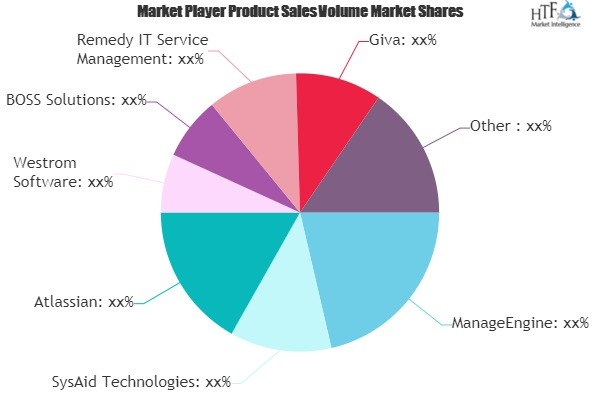 IT Service Software Market'