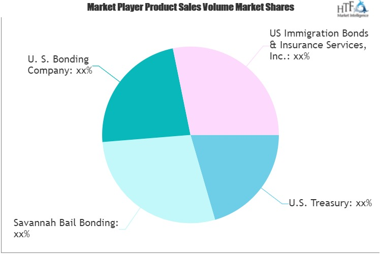 Bond Market'