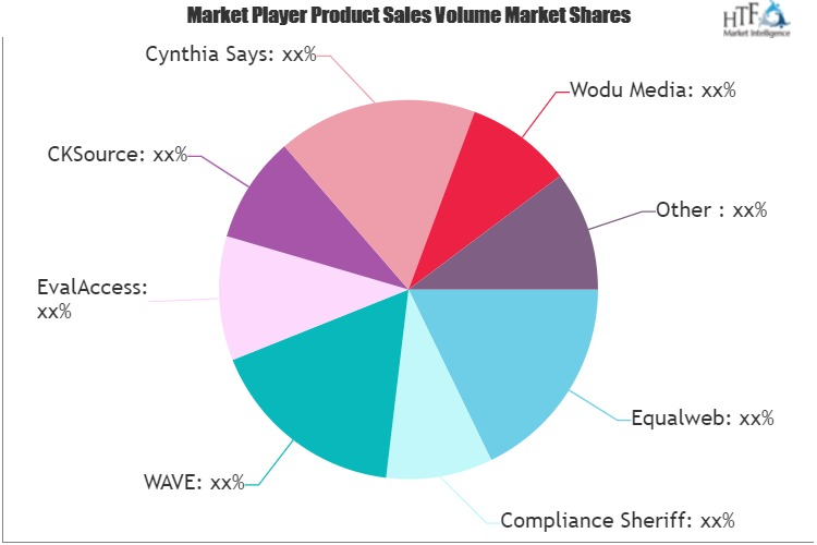 Website Accessibility Software Market