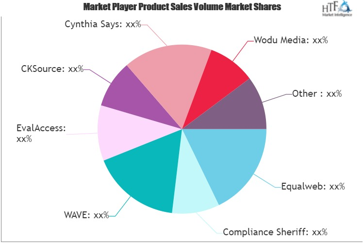 Website Accessibility Software Market'