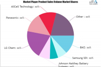 Lithium-ion Batteries for Electric Bikes Market