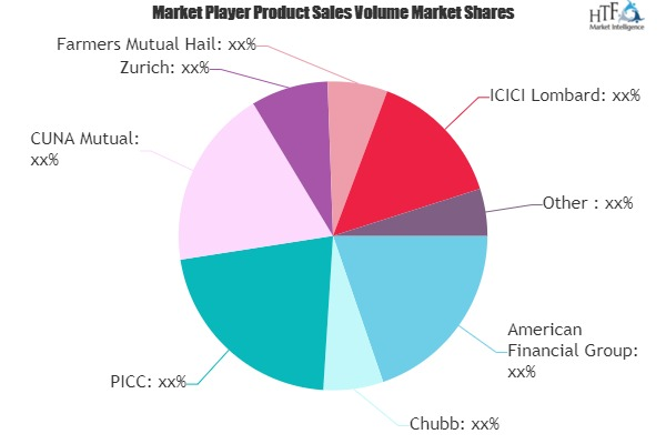 Livestock Insurance Market to See Huge Growth by 2025 | Amer