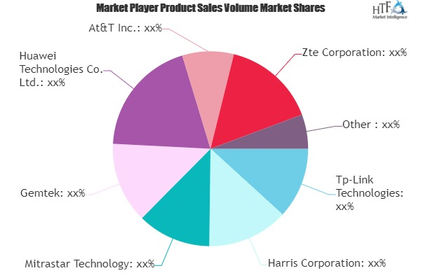 Wireless Broadband Market Is Thriving Worldwide| Tp-Link Tec