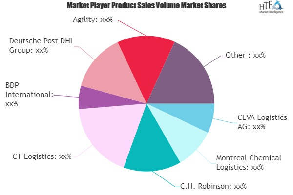 Chemical Logistics Market SWOT Analysis by Key Players: CEVA