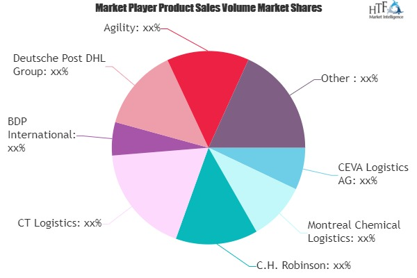 Chemical Logistics Market SWOT Analysis by Key Players: CEVA'