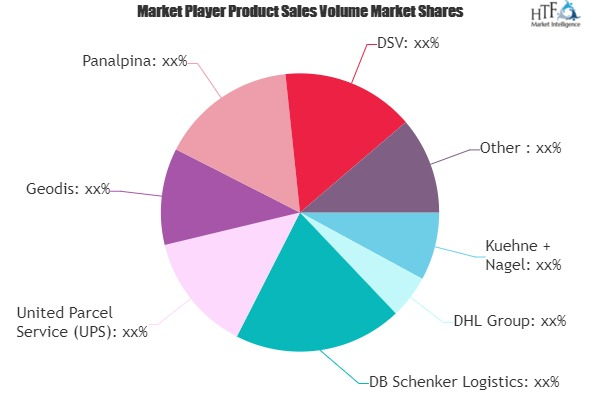 Airfreight Forwarding Market Worth Observing Growth: DHL, DB