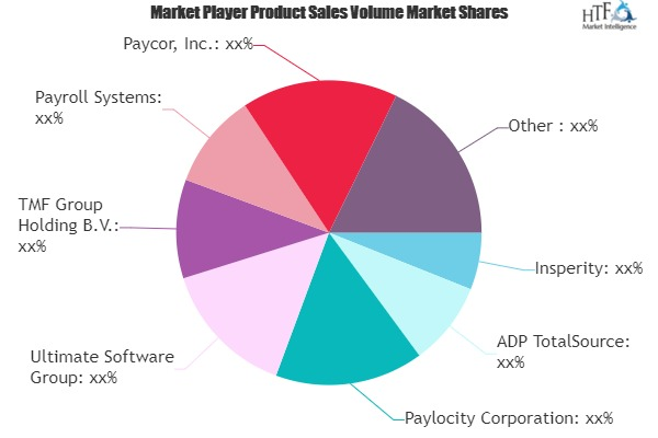 HR Service Market