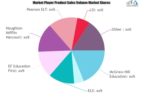 English Language Training Market'