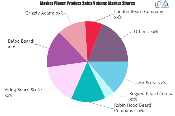 Beard Grooming Market