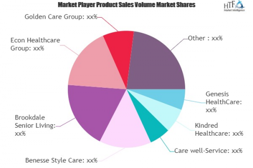 Senior Care and Living Services Market'
