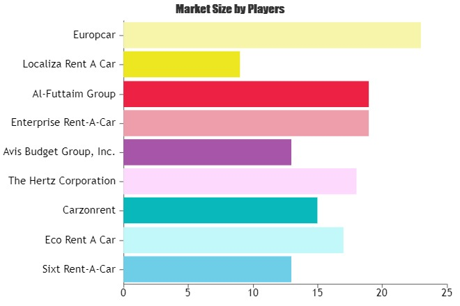 Luxury Cars Rental Market