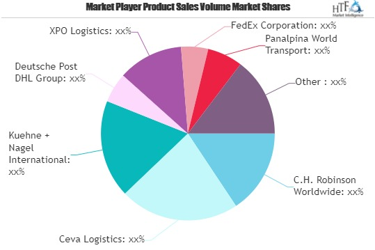 Bio Pharma Logistics Industry Market'