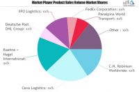 Bio Pharma Logistics Industry Market