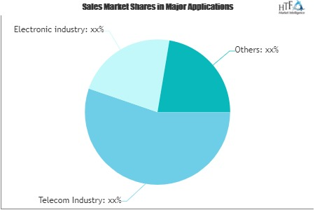 Telecom, Mobile, Broadband and Digital Media Market