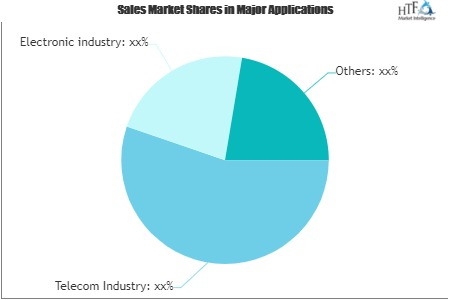 Telecom, Mobile, Broadband and Digital Media Market'