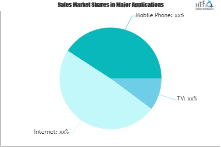 Sports Online Live Video Streaming Market'