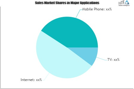 Sports Online Live Video Streaming Market