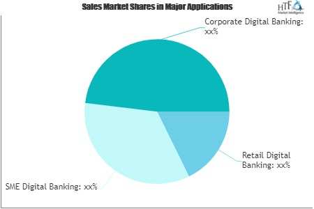 Banking as a Digital Platform Market'