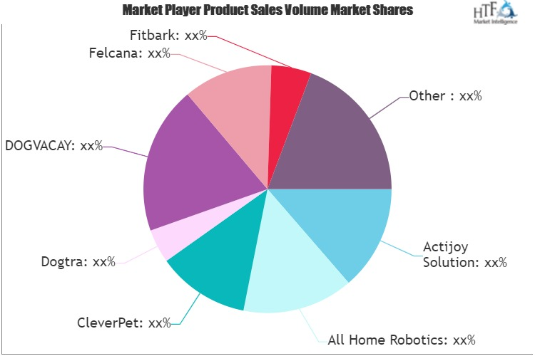 Pet Tech Market'