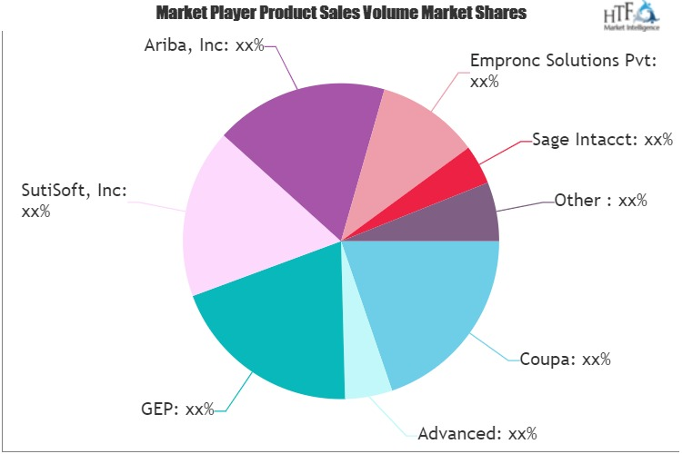 Business Spend Management (BSM) Software Market