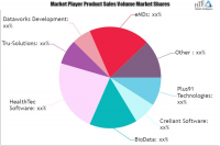 LIMS Software & Laboratory Information System Market