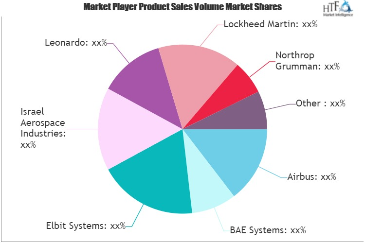 Military Cyber Weapons Market
