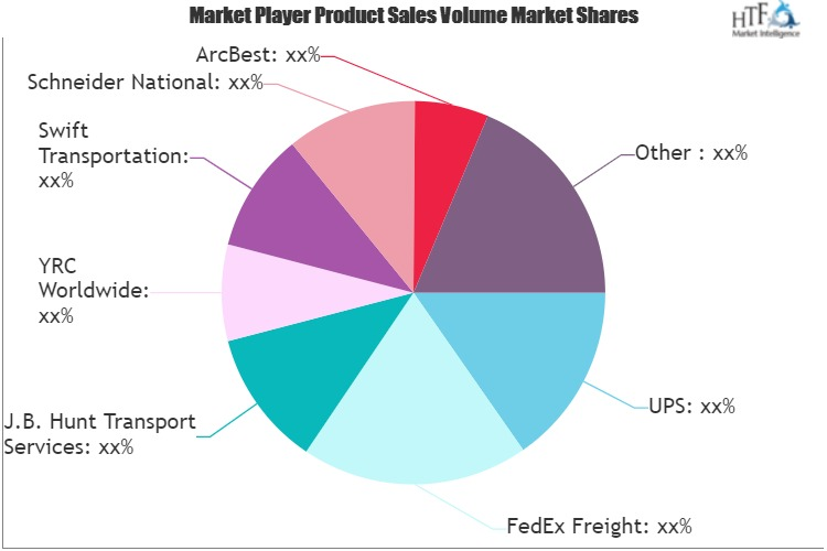 Road Freight Transportation Market