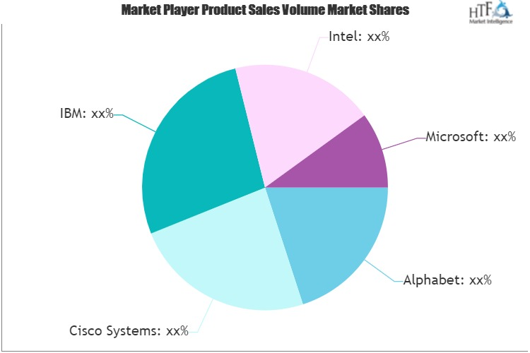 Artificial Intelligence in the Telecommunication Market