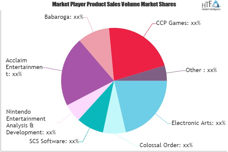 Simulation Game Market