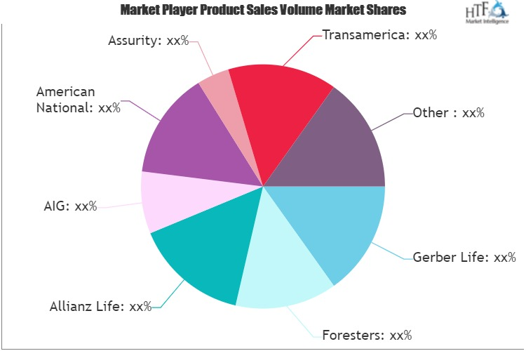 Burial Insurance Market