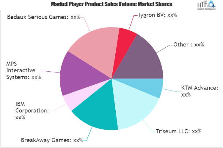 Serious Games Market