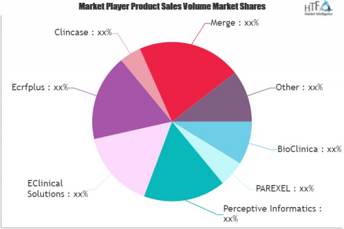 e-Clinical Trial Solutions Market'
