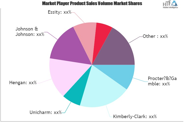 Sanitary Napkin for Feminine Care Market'