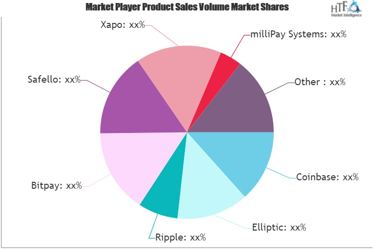 Virtual Currency Market