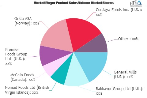 Ready to Eat Meals Market to See Huge Growth by 2025 | Gener'