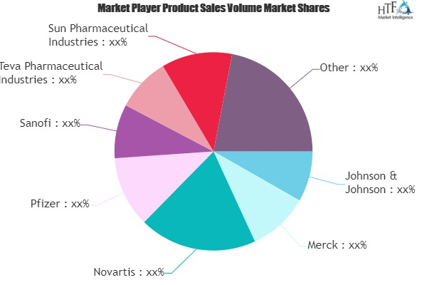Over-the-Counter Drugs Market'