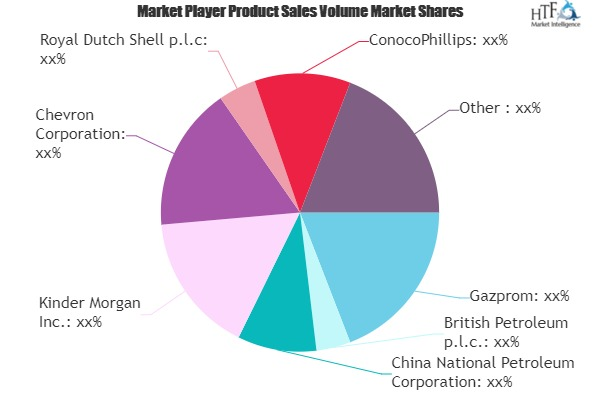 Oil & Gas Pipeline Market