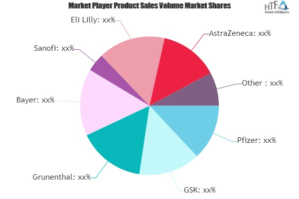 Pain Management Drugs Market'