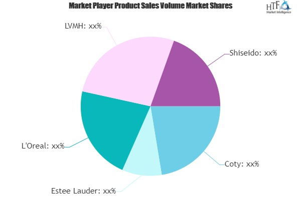 Premium Cosmetics Market'