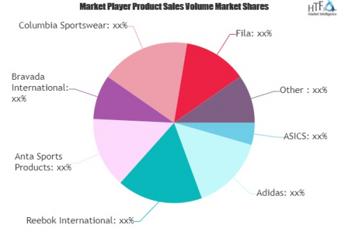 Sports and Fitness Clothing Market'