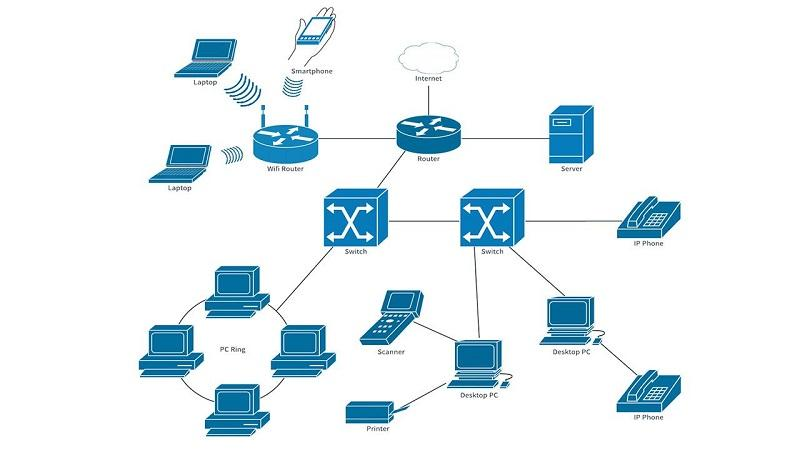 Network Diagram Software'