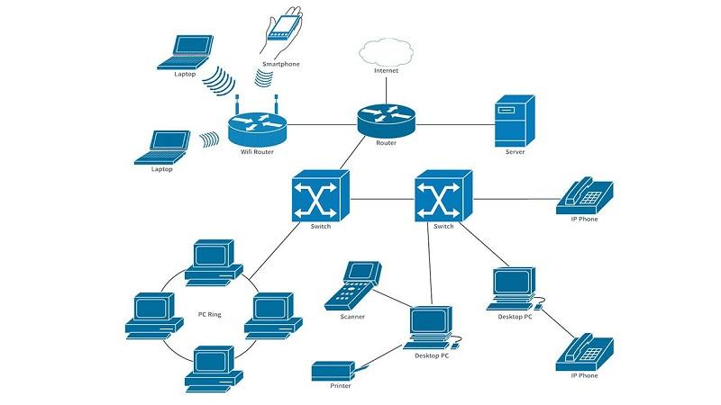 Network Diagram Software