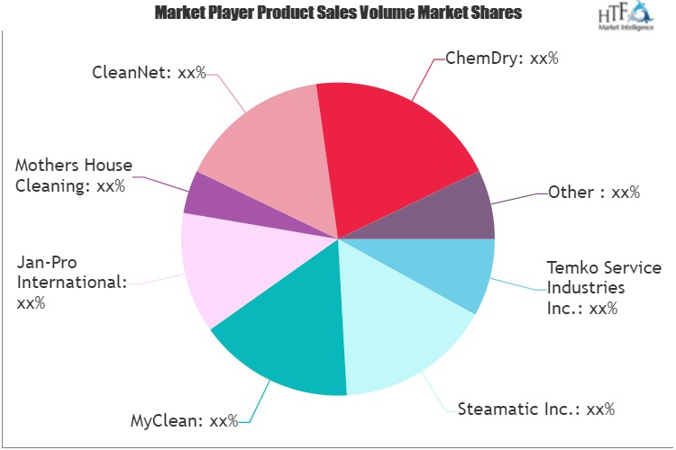 Residential Cleaning Service Market