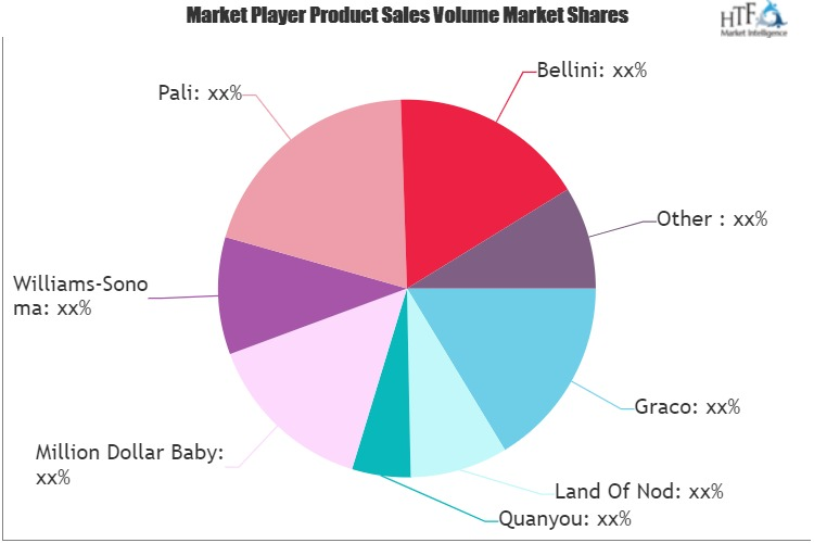Baby Furniture Market