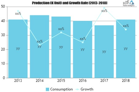 Employee Recognition Software Market'