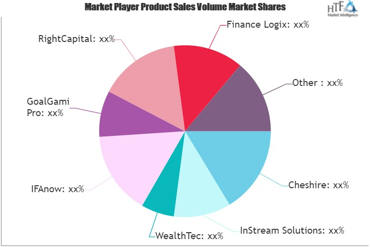 Financial Planning Software Market