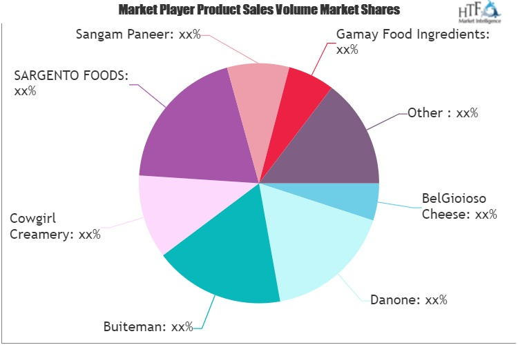 Savory Cheeses Market'