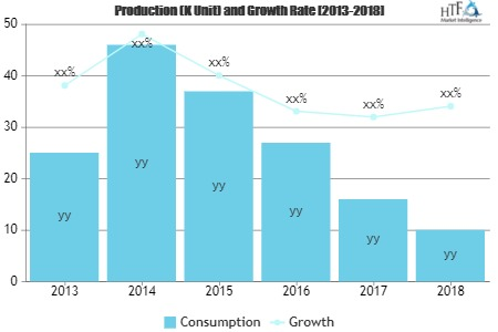 Electric Masks Market'