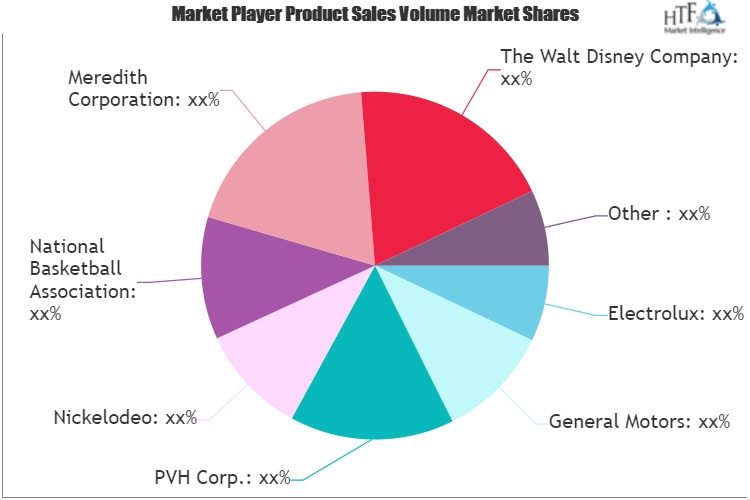 Brand Licensing Market'