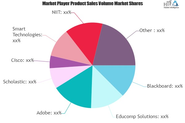 Education Technology and Smart Classroom Market'